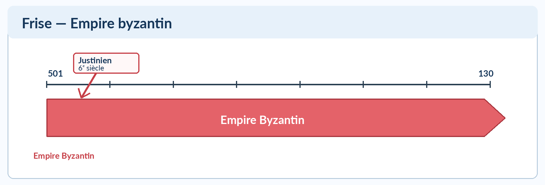 frise_empire_byzantin.png