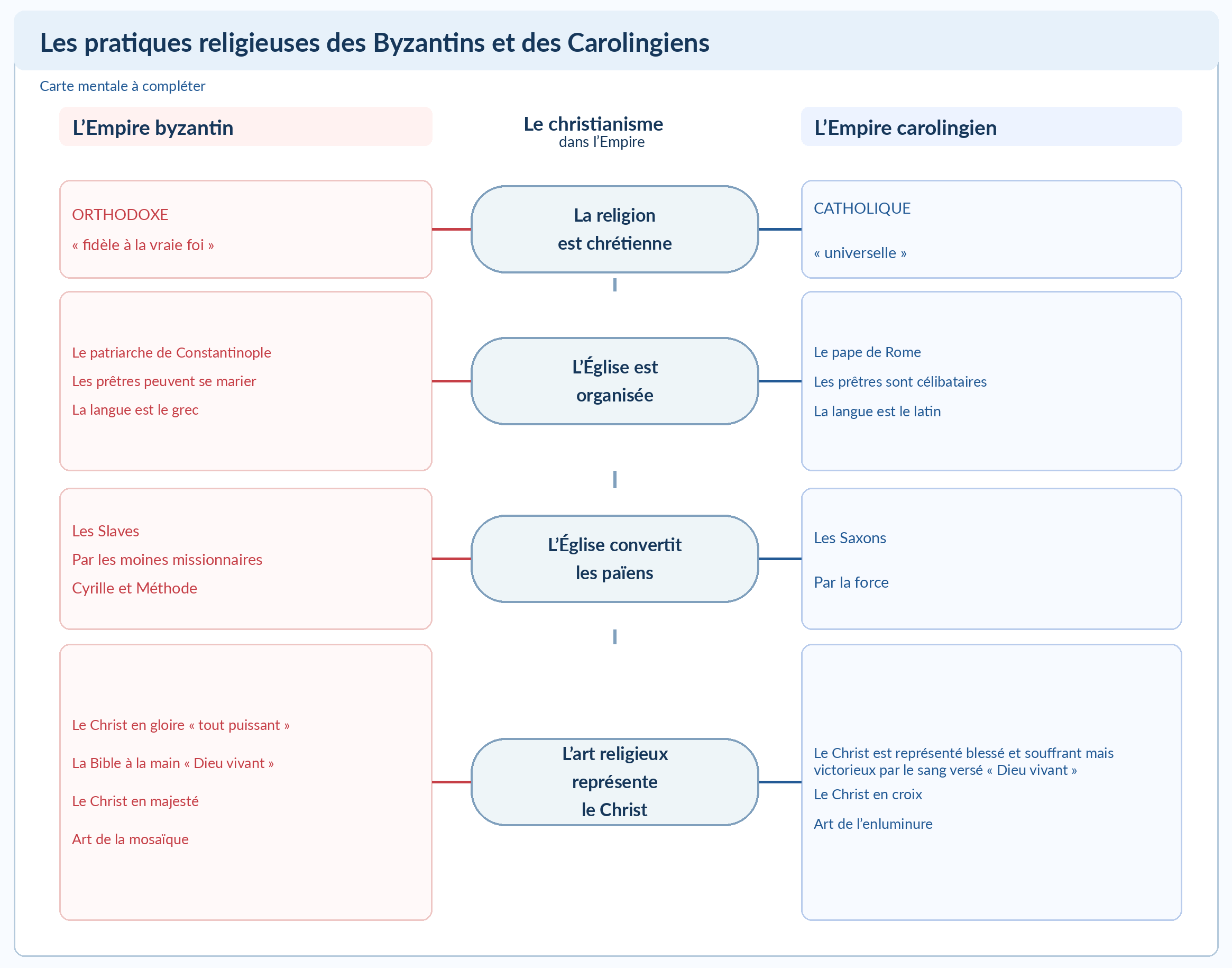 schema_pratiques_religieuses.png
